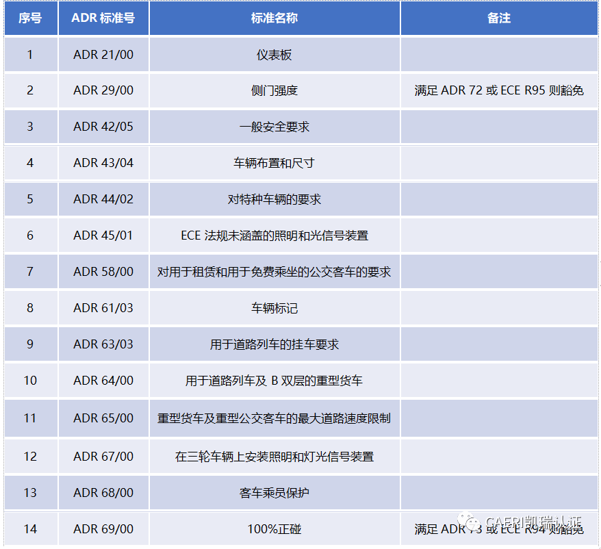 汽車(chē)出口澳大利亞，這些規(guī)則要知道→